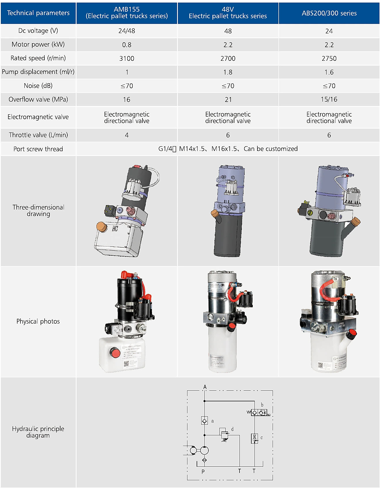 Catalogue technical drawing and evidence for ABS200/300 ABS200/300 Hydraulic Power Unit