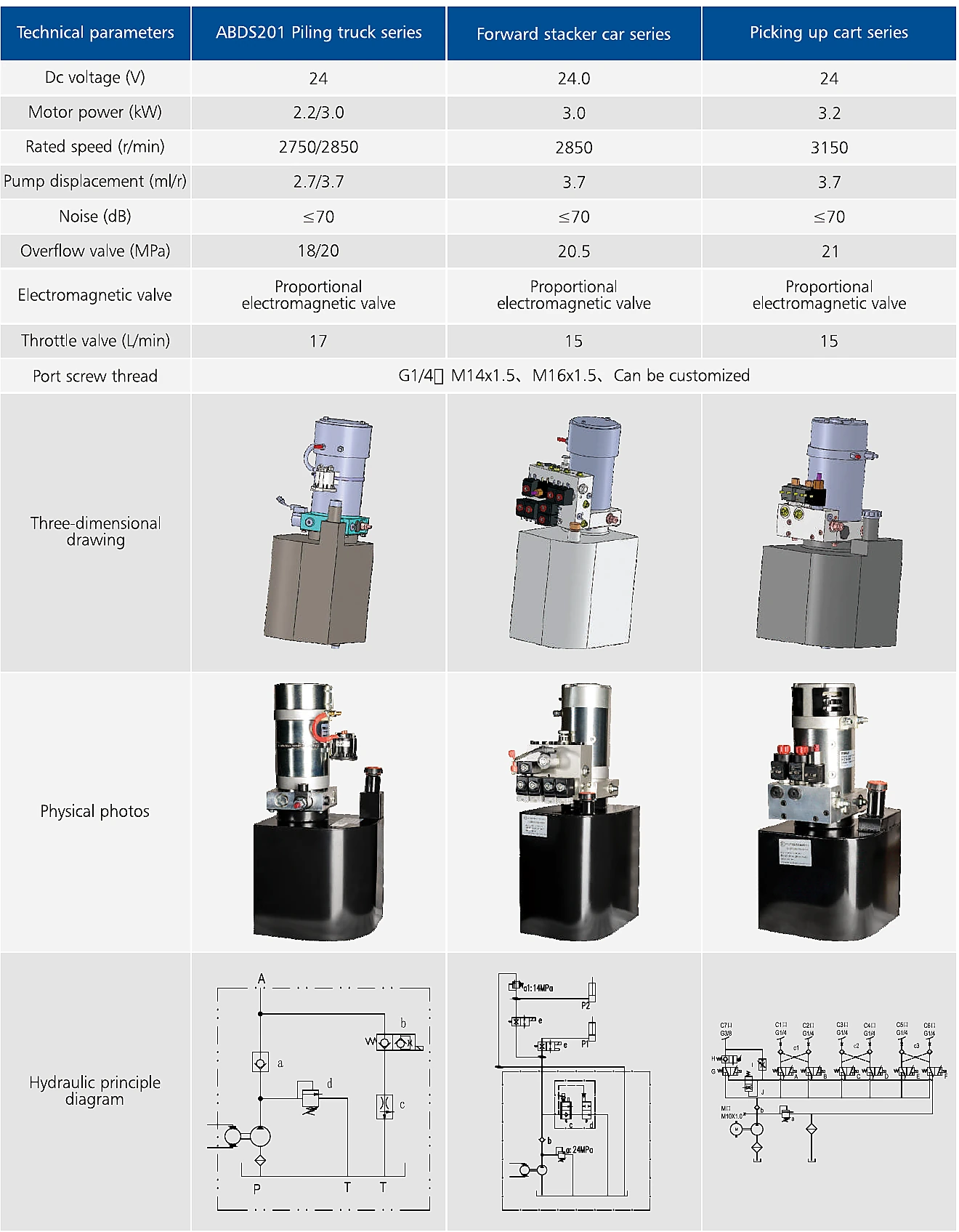 Catalogue technical drawing and evidence for FORWARD STACKER Forward Stacker Hydraulic Power Unit